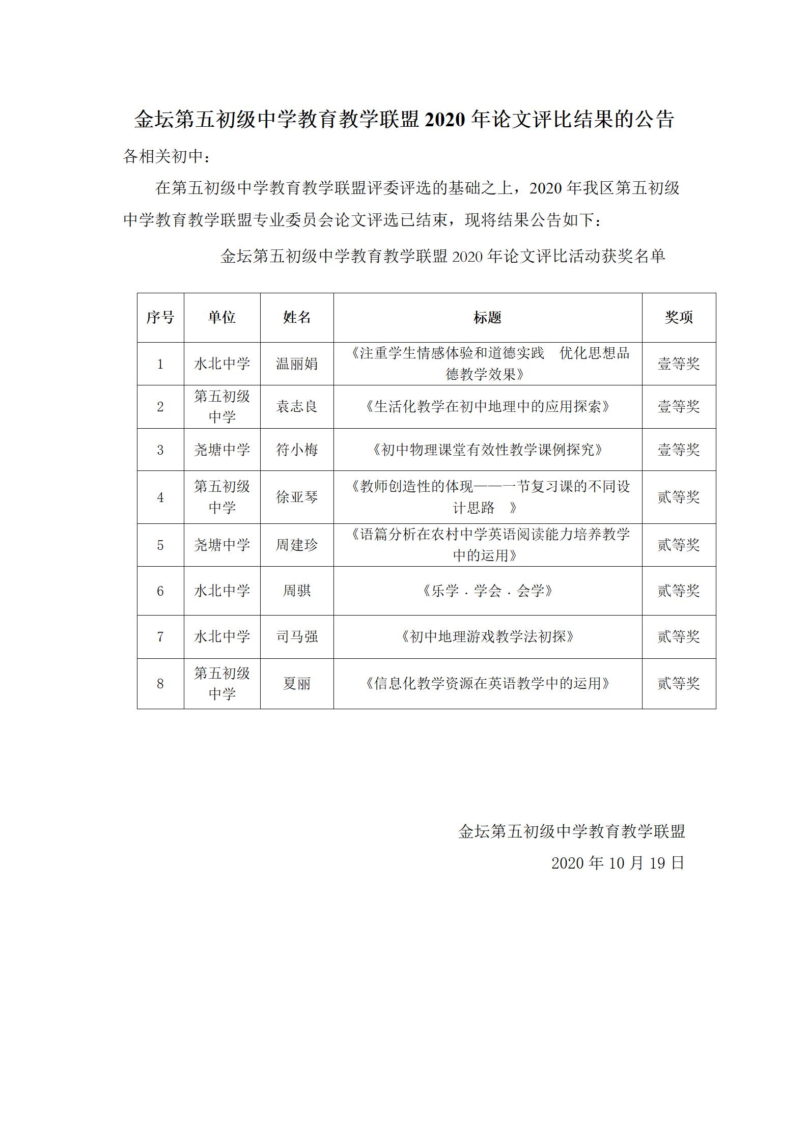 金坛第五初级中学教育教学联盟2020年论文评比结果的公告.jpg